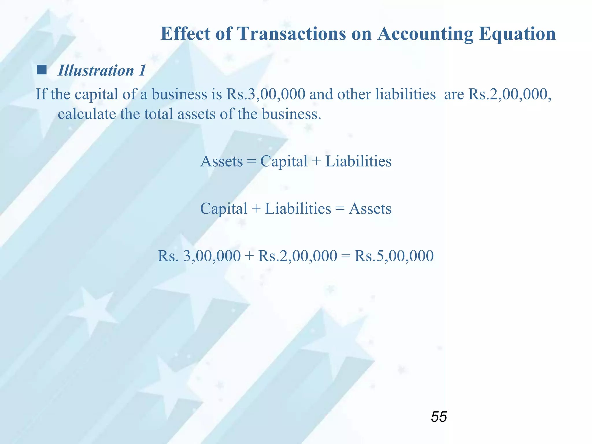Effect of Transactions on Accounting Equation
 Illustration 1
If the capital of a business is Rs.3,00,000 and other liabilities are Rs.2,00,000,
calculate the total assets of the business.
Assets = Capital + Liabilities
Capital + Liabilities = Assets
Rs. 3,00,000 + Rs.2,00,000 = Rs.5,00,000

55

 