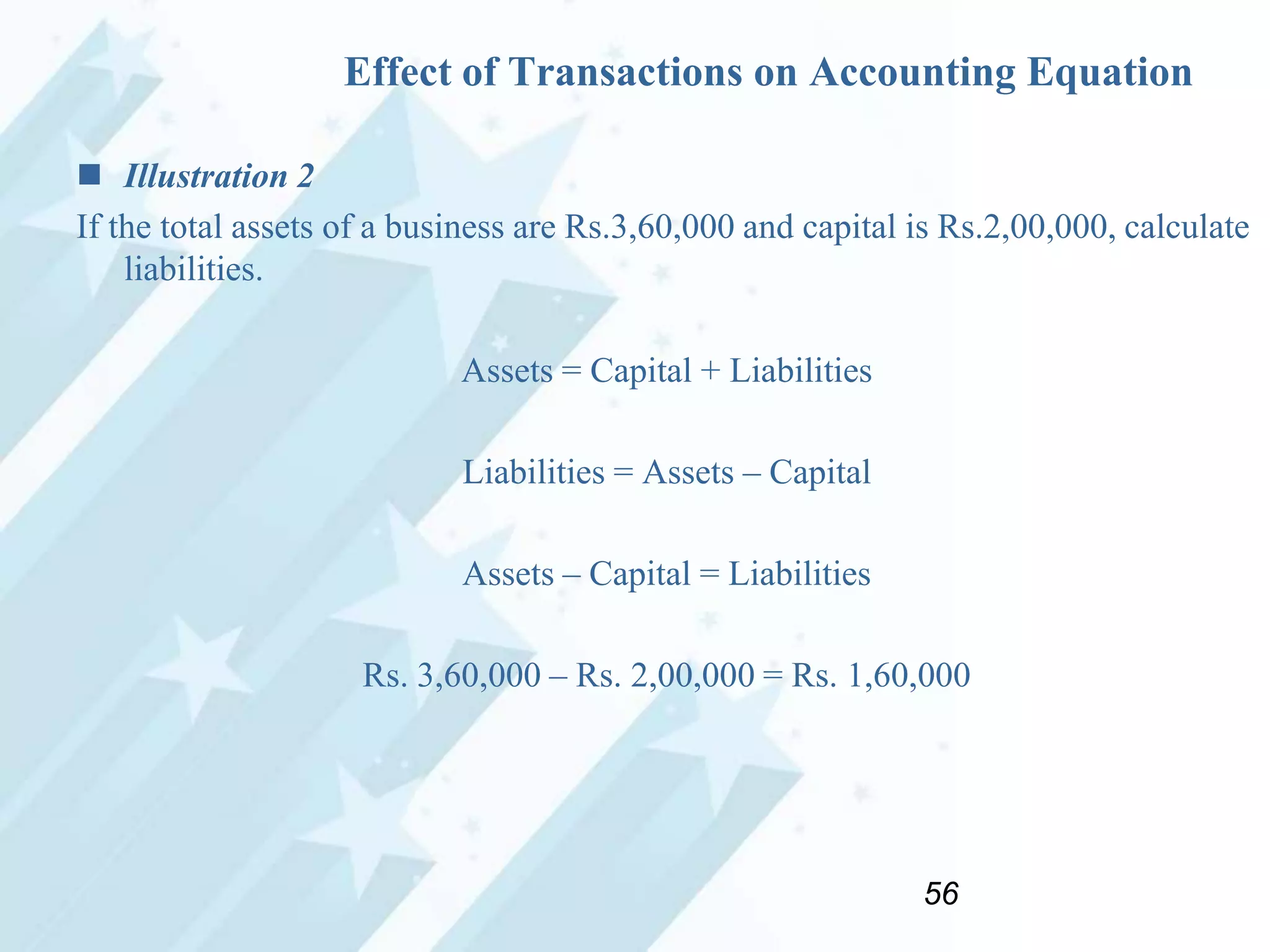 Effect of Transactions on Accounting Equation
 Illustration 2
If the total assets of a business are Rs.3,60,000 and capital is Rs.2,00,000, calculate
liabilities.

Assets = Capital + Liabilities
Liabilities = Assets – Capital
Assets – Capital = Liabilities
Rs. 3,60,000 – Rs. 2,00,000 = Rs. 1,60,000

56

 