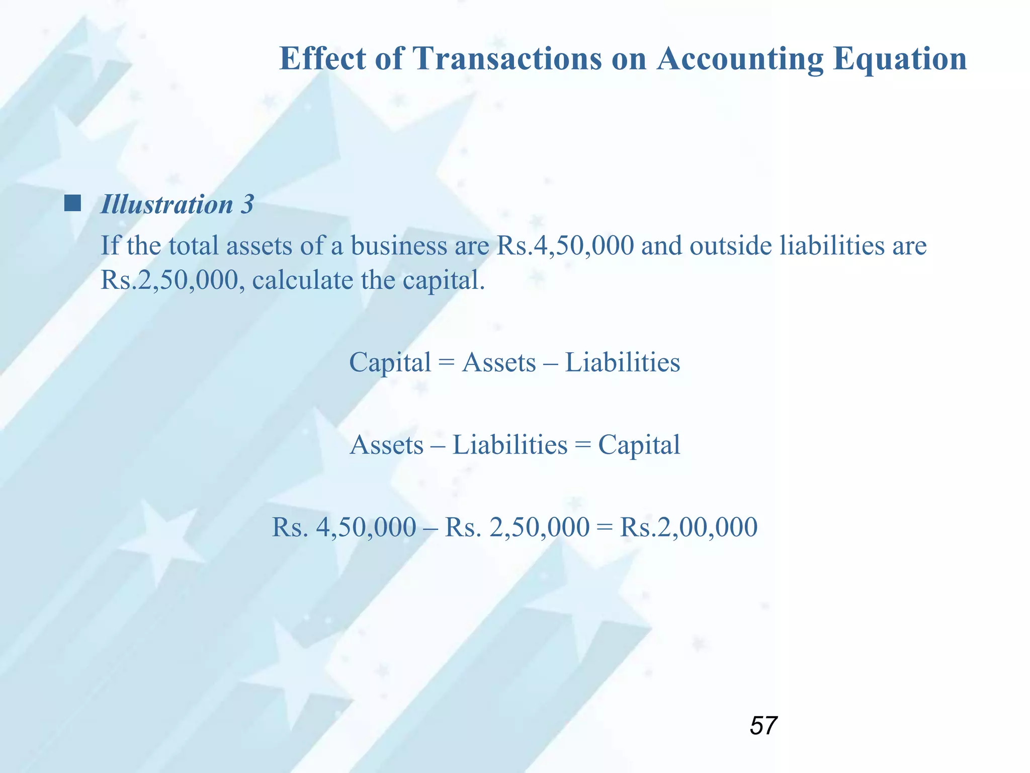 Effect of Transactions on Accounting Equation

 Illustration 3
If the total assets of a business are Rs.4,50,000 and outside liabilities are
Rs.2,50,000, calculate the capital.
Capital = Assets – Liabilities

Assets – Liabilities = Capital
Rs. 4,50,000 – Rs. 2,50,000 = Rs.2,00,000

57

 