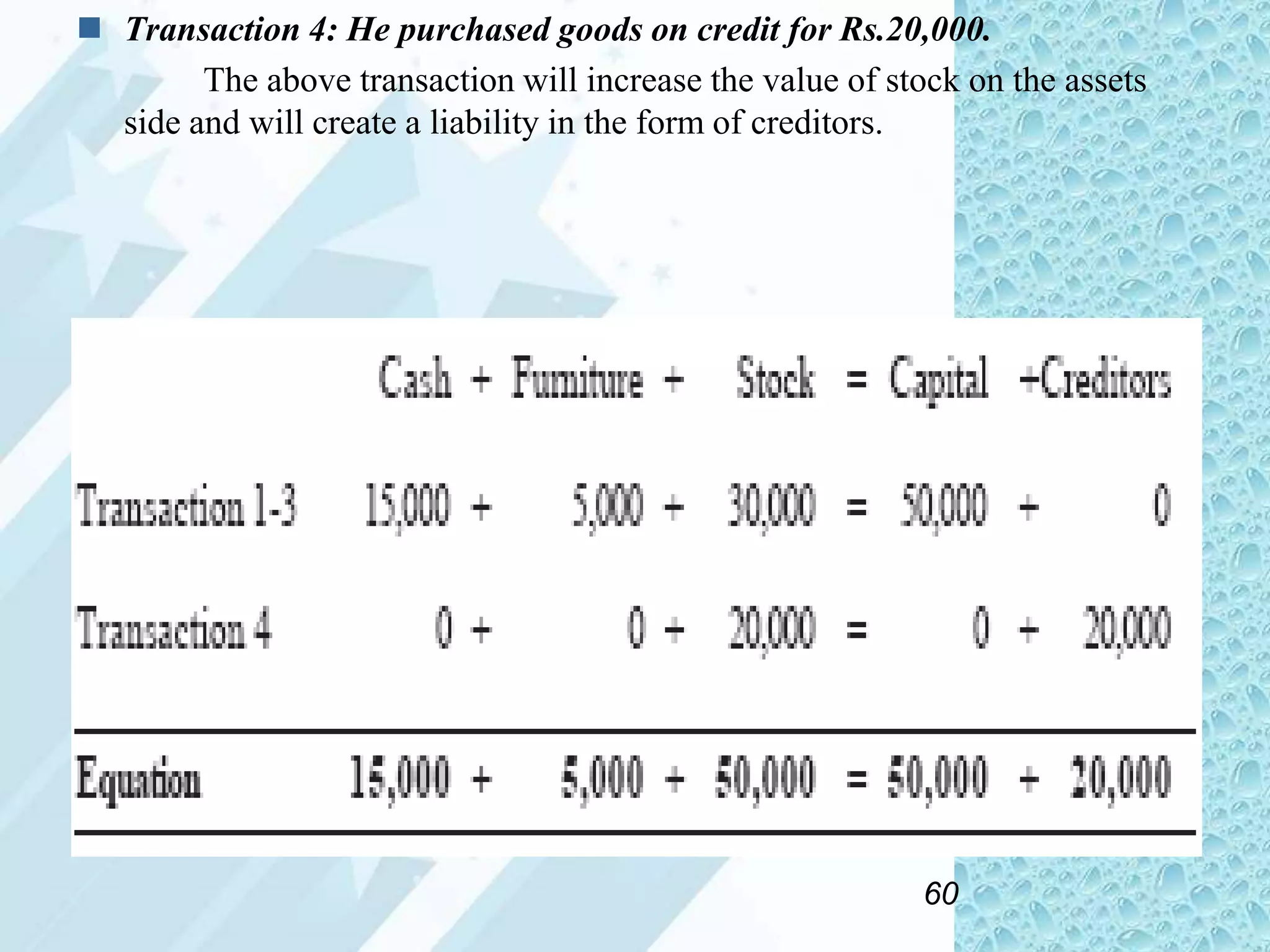  Transaction 4: He purchased goods on credit for Rs.20,000.
The above transaction will increase the value of stock on the assets
side and will create a liability in the form of creditors.

60

 