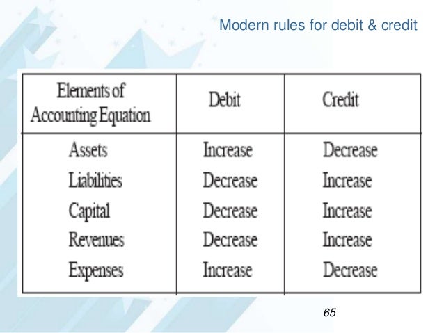 introduction of accounting 11 introduction accounting is a system meant for measuring business activities, processing of information into reports and making the findings available. introduction of accounting 11 introduction accounting is a system meant for measuring business activities, processing of information into reports and making the findings available.
