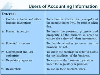 Users of Accounting Information

 