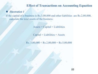 Effect of Transactions on Accounting Equation
 Illustration 1
If the capital of a business is Rs.3,00,000 and other liabilities are Rs.2,00,000,
calculate the total assets of the business.
Assets = Capital + Liabilities
Capital + Liabilities = Assets
Rs. 3,00,000 + Rs.2,00,000 = Rs.5,00,000

55

 