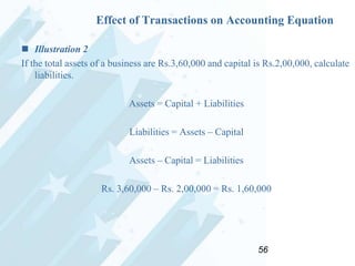 Effect of Transactions on Accounting Equation
 Illustration 2
If the total assets of a business are Rs.3,60,000 and capital is Rs.2,00,000, calculate
liabilities.

Assets = Capital + Liabilities
Liabilities = Assets – Capital
Assets – Capital = Liabilities
Rs. 3,60,000 – Rs. 2,00,000 = Rs. 1,60,000

56

 
