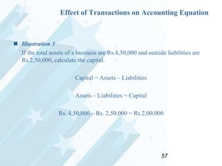 Effect of Transactions on Accounting Equation

 Illustration 3
If the total assets of a business are Rs.4,50,000 and outside liabilities are
Rs.2,50,000, calculate the capital.
Capital = Assets – Liabilities

Assets – Liabilities = Capital
Rs. 4,50,000 – Rs. 2,50,000 = Rs.2,00,000

57

 