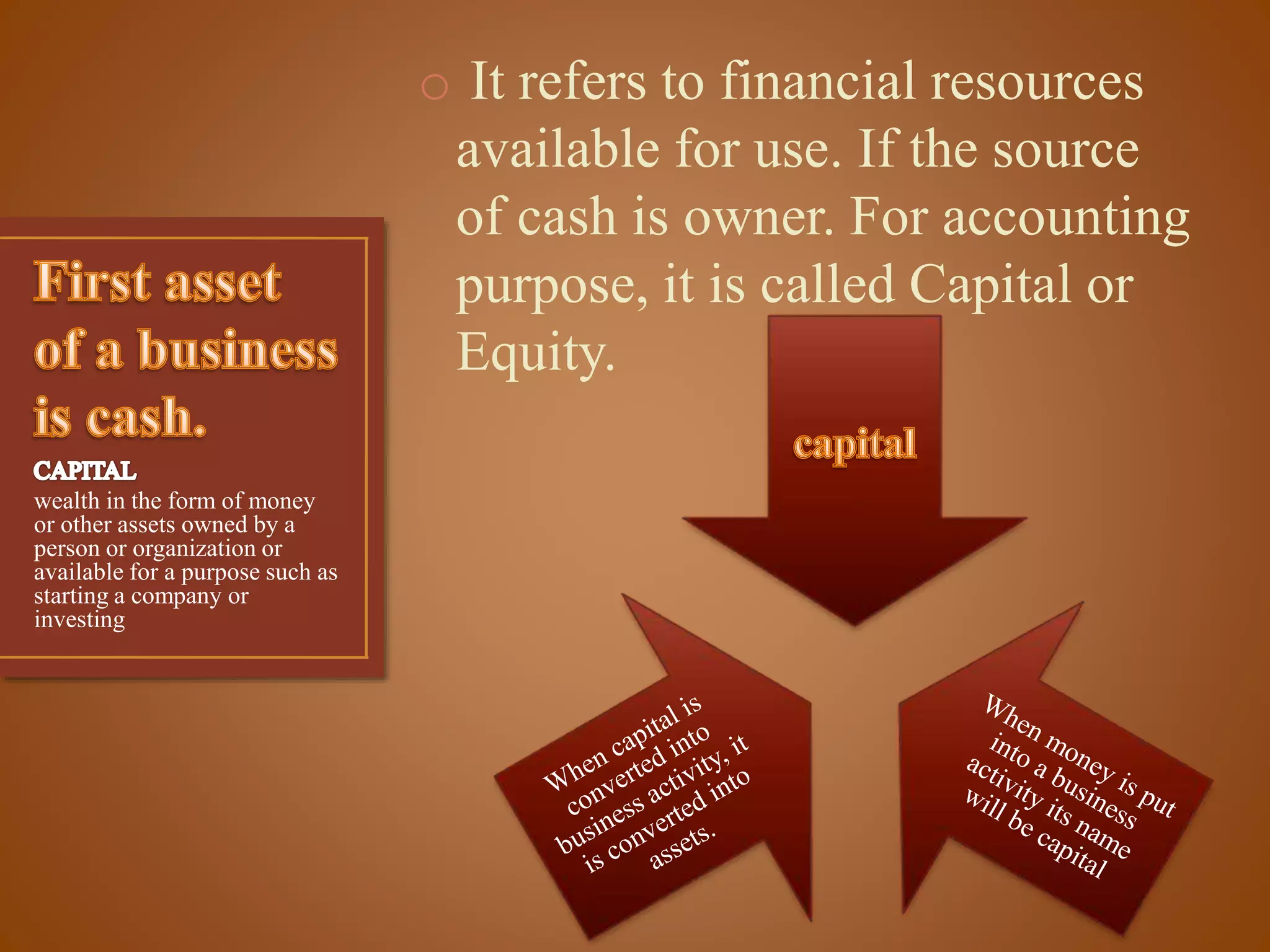 o It refers to financial resources
available for use. If the source
of cash is owner. For accounting
purpose, it is called Capital or
Equity.
wealth in the form of money
or other assets owned by a
person or organization or
available for a purpose such as
starting a company or
investing

 