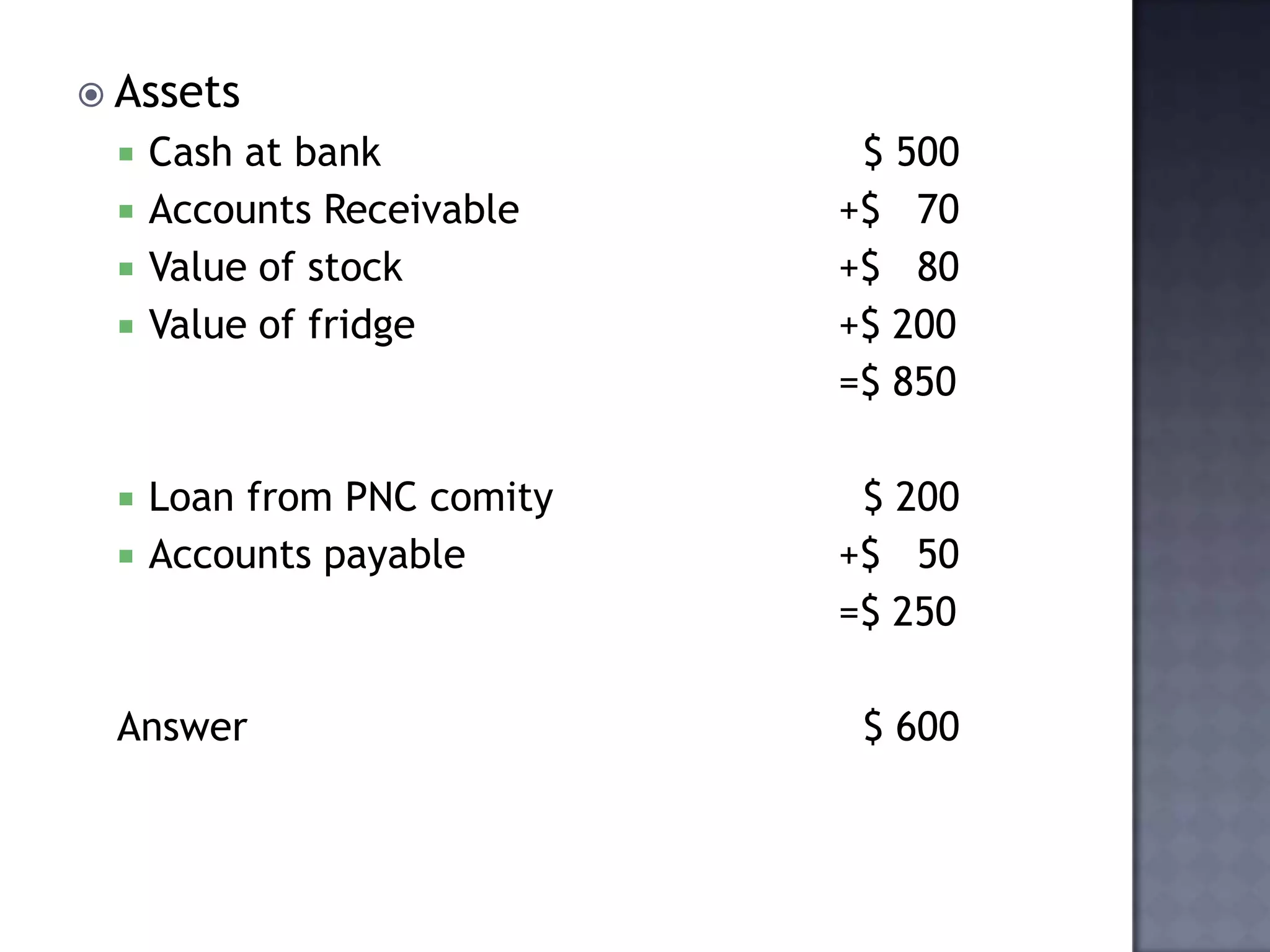  Assets
 Cash at bank $ 500
 Accounts Receivable +$ 70
 Value of stock +$ 80
 Value of fridge +$ 200
=$ 850
 Loan from PNC comity $ 200
 Accounts payable +$ 50
=$ 250
Answer $ 600
 