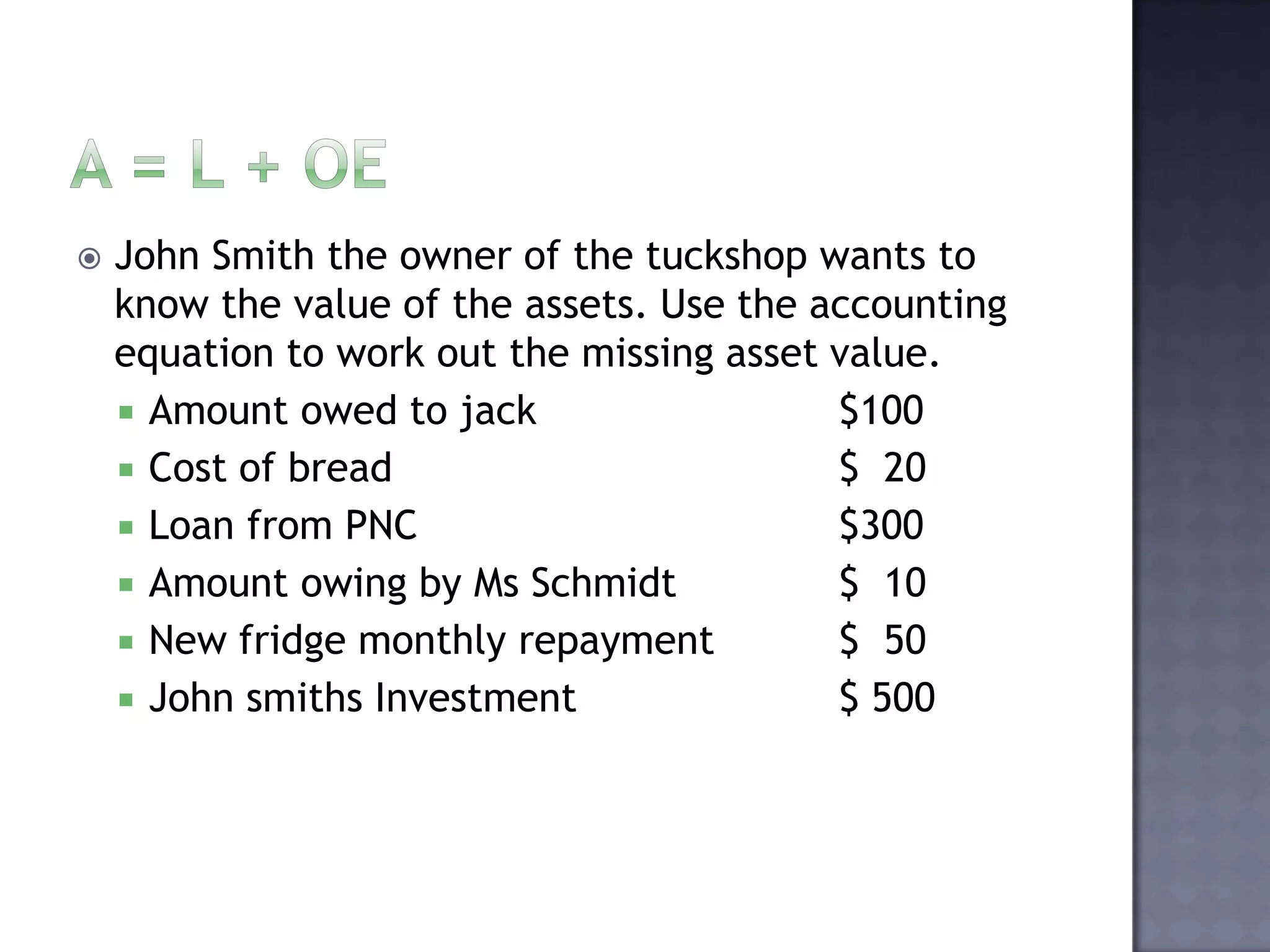  John Smith the owner of the tuckshop wants to
know the value of the assets. Use the accounting
equation to work out the missing asset value.
 Amount owed to jack $100
 Cost of bread $ 20
 Loan from PNC $300
 Amount owing by Ms Schmidt $ 10
 New fridge monthly repayment $ 50
 John smiths Investment $ 500
 