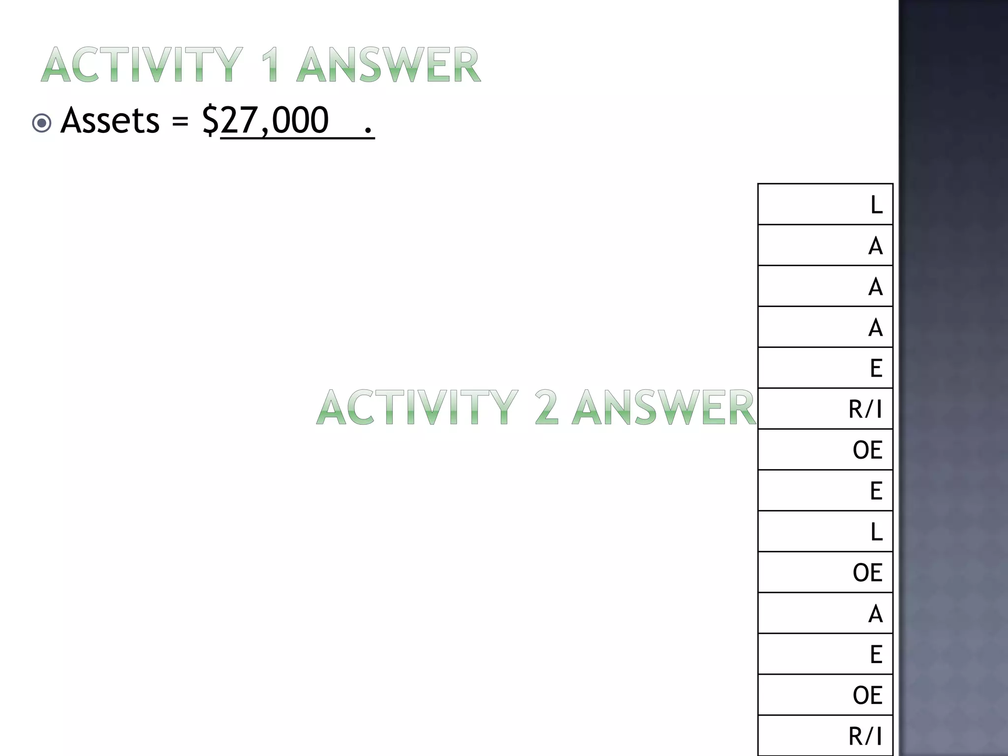  Assets = $27,000 .
L
A
A
A
E
R/I
OE
E
L
OE
A
E
OE
R/I
 