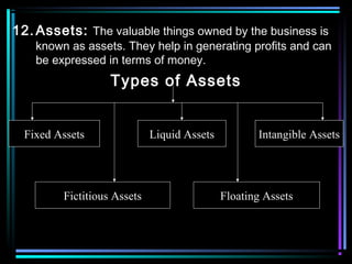 12. Assets: The valuable things owned by the business is
known as assets. They help in generating profits and can
be expressed in terms of money.
Types of Assets
Fixed Assets
Fictitious Assets
Liquid Assets
Floating Assets
Intangible Assets
 