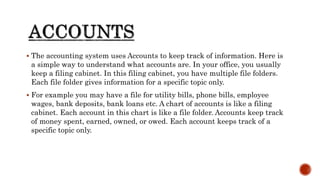 Introduction to Accounting | PPTX