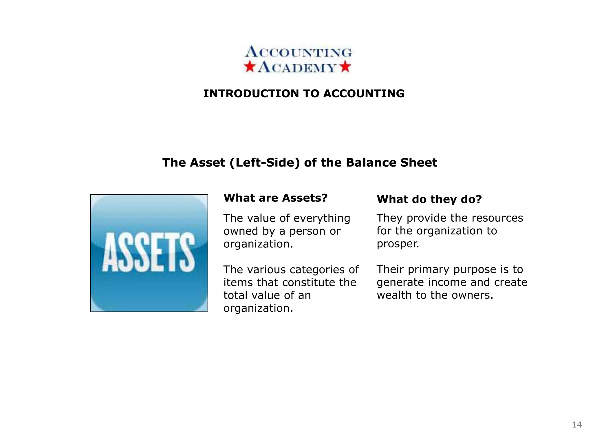 INTRODUCTION TO ACCOUNTINGINTRODUCTION TO ACCOUNTING
14
The value of everything
owned by a person or
organization.
The various categories of
items that constitute the
total value of an
organization.
What are Assets? What do they do?
They provide the resources
for the organization to
prosper.
Their primary purpose is to
generate income and create
wealth to the owners.
The Asset (Left-Side) of the Balance Sheet
 
