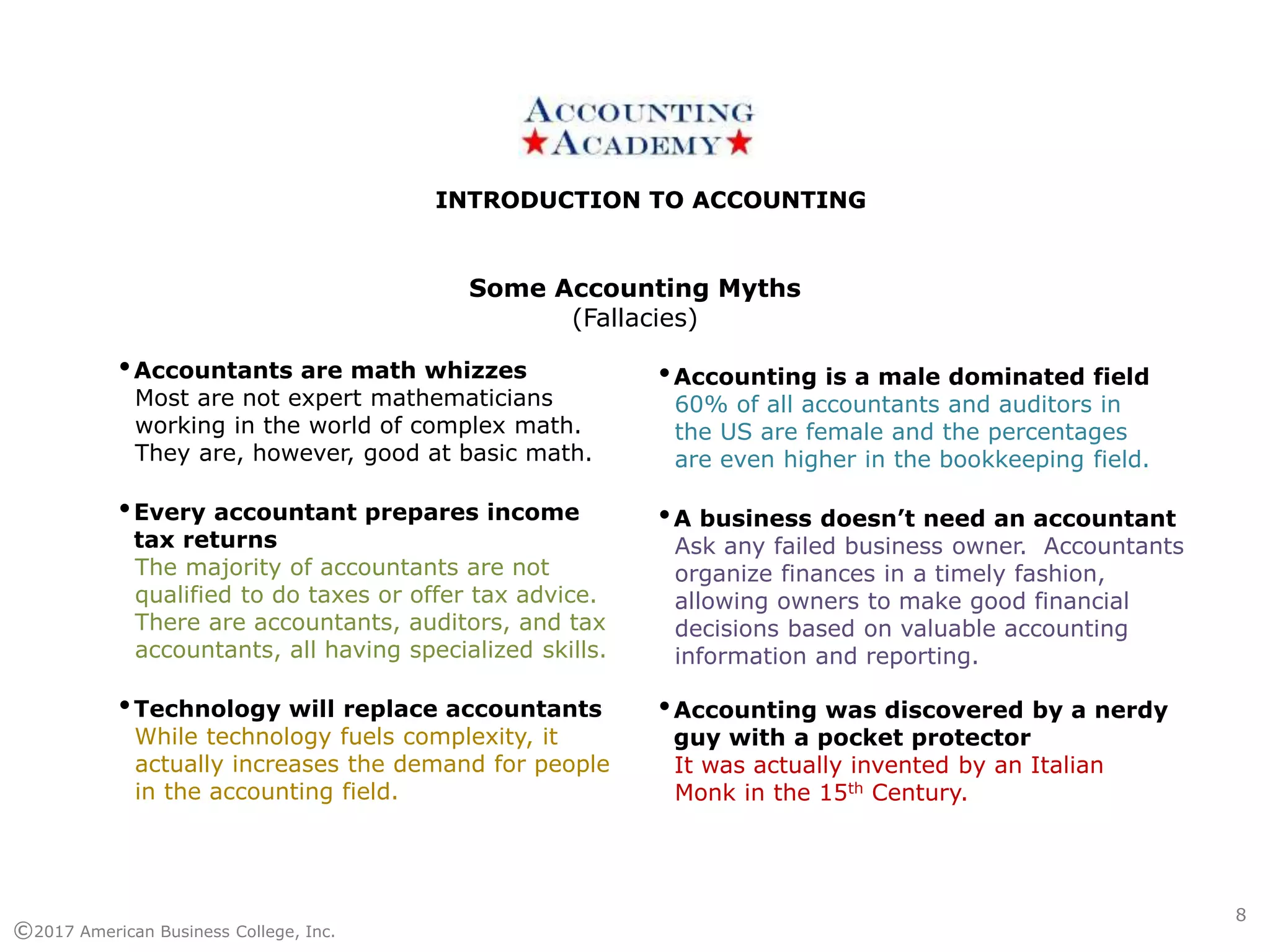 INTRODUCTION TO ACCOUNTINGINTRODUCTION TO ACCOUNTING
©2017 American Business College, Inc.
•Accountants are math whizzes
Most are not expert mathematicians
working in the world of complex math.
They are, however, good at basic math.
•Every accountant prepares income
tax returns
The majority of accountants are not
qualified to do taxes or offer tax advice.
There are accountants, auditors, and tax
accountants, all having specialized skills.
•Technology will replace accountants
While technology fuels complexity, it
actually increases the demand for people
in the accounting field.
Some Accounting Myths
(Fallacies)
•Accounting is a male dominated field
60% of all accountants and auditors in
the US are female and the percentages
are even higher in the bookkeeping field.
•A business doesn’t need an accountant
Ask any failed business owner. Accountants
organize finances in a timely fashion,
allowing owners to make good financial
decisions based on valuable accounting
information and reporting.
•Accounting was discovered by a nerdy
guy with a pocket protector
It was actually invented by an Italian
Monk in the 15th Century.
8
 
