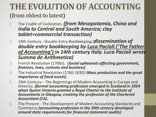 INTRODUCTION TO ACCOUNTING | PDF