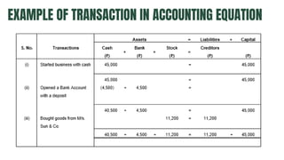 Introduction to Accounting- FABM 1.pdf
