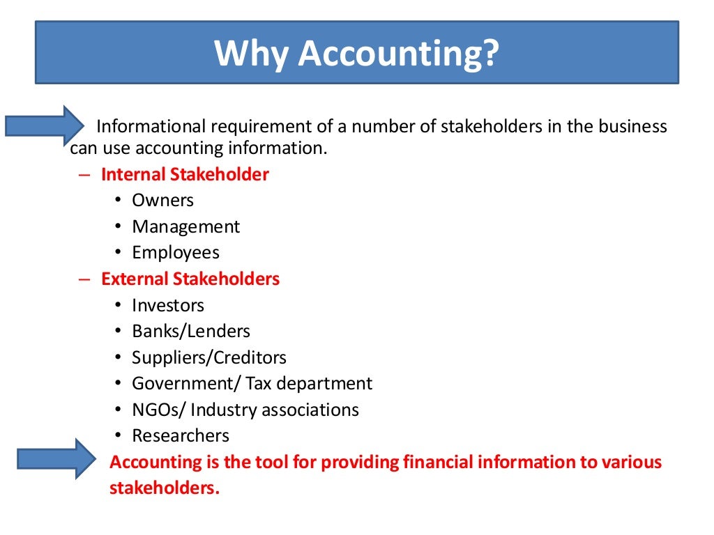 Introduction to accounting by dr suresh vadde