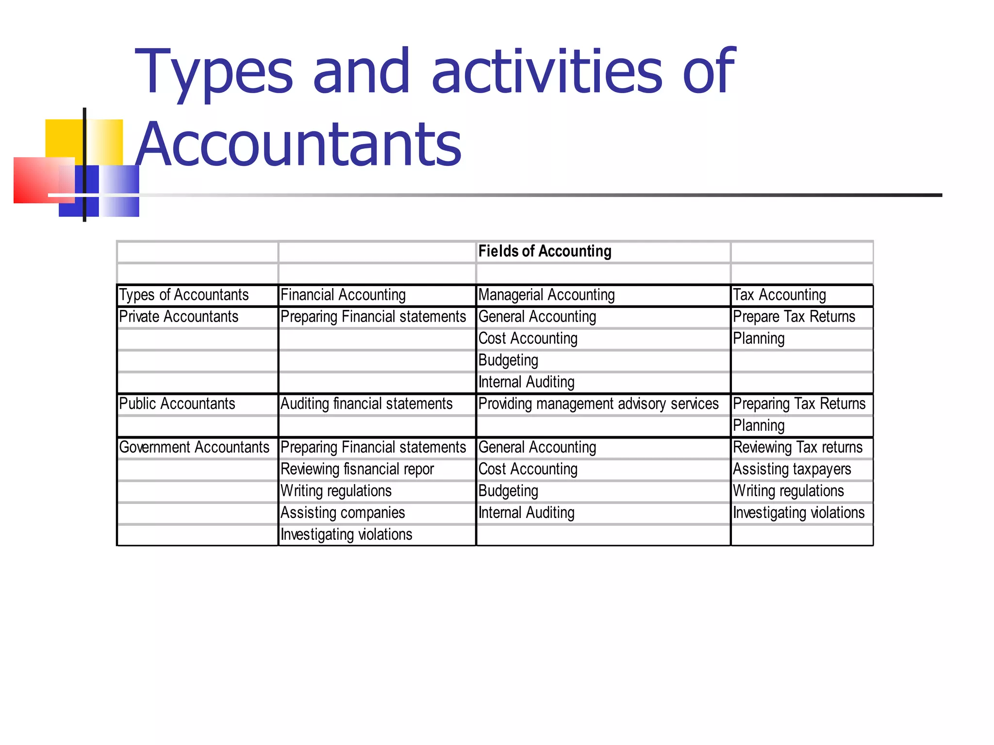 Types and activities of Accountants 