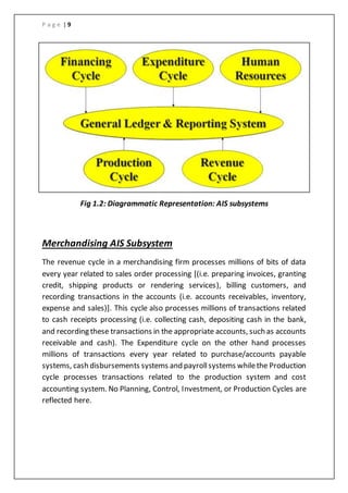 P a g e | 9
Fig 1.2: Diagrammatic Representation: AIS subsystems
Merchandising AIS Subsystem
The revenue cycle in a merchandising firm processes millions of bits of data
every year related to sales order processing [(i.e. preparing invoices, granting
credit, shipping products or rendering services), billing customers, and
recording transactions in the accounts (i.e. accounts receivables, inventory,
expense and sales)]. This cycle also processes millions of transactions related
to cash receipts processing (i.e. collecting cash, depositing cash in the bank,
and recording these transactions in the appropriate accounts, such as accounts
receivable and cash). The Expenditure cycle on the other hand processes
millions of transactions every year related to purchase/accounts payable
systems, cash disbursements systems and payrollsystems whilethe Production
cycle processes transactions related to the production system and cost
accounting system. No Planning, Control, Investment, or Production Cycles are
reflected here.
 