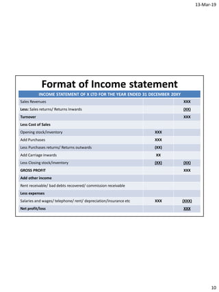 Introduction to accounting statements | PDF