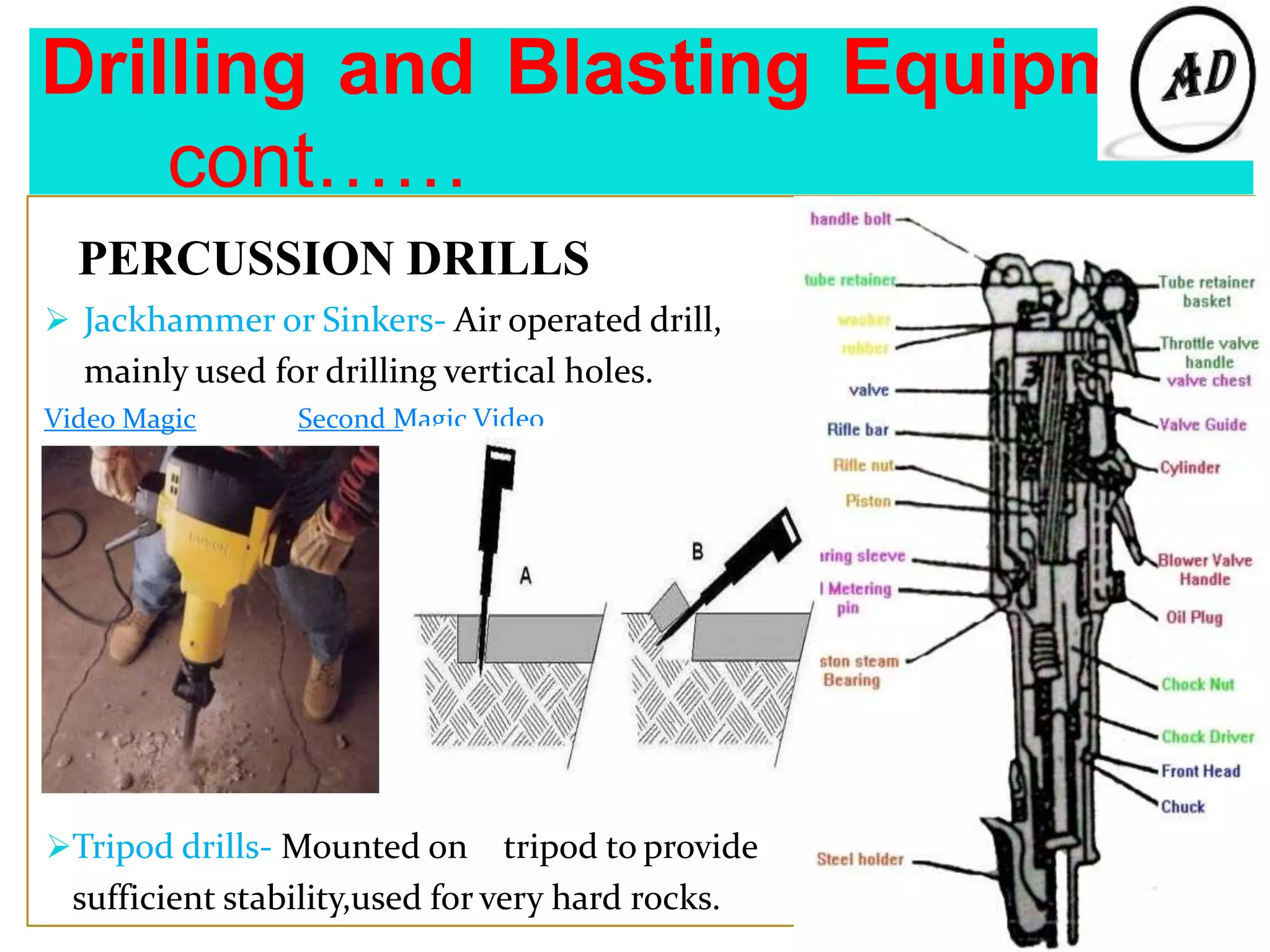 Drilling and Blasting Equipment
cont……
PERCUSSION DRILLS
 Jackhammer or Sinkers- Air operated drill,
mainly used for drilling vertical holes.
Video Magic Second Magic Video
Tripod drills- Mounted on tripod to provide
sufficient stability,used for very hard rocks.
 