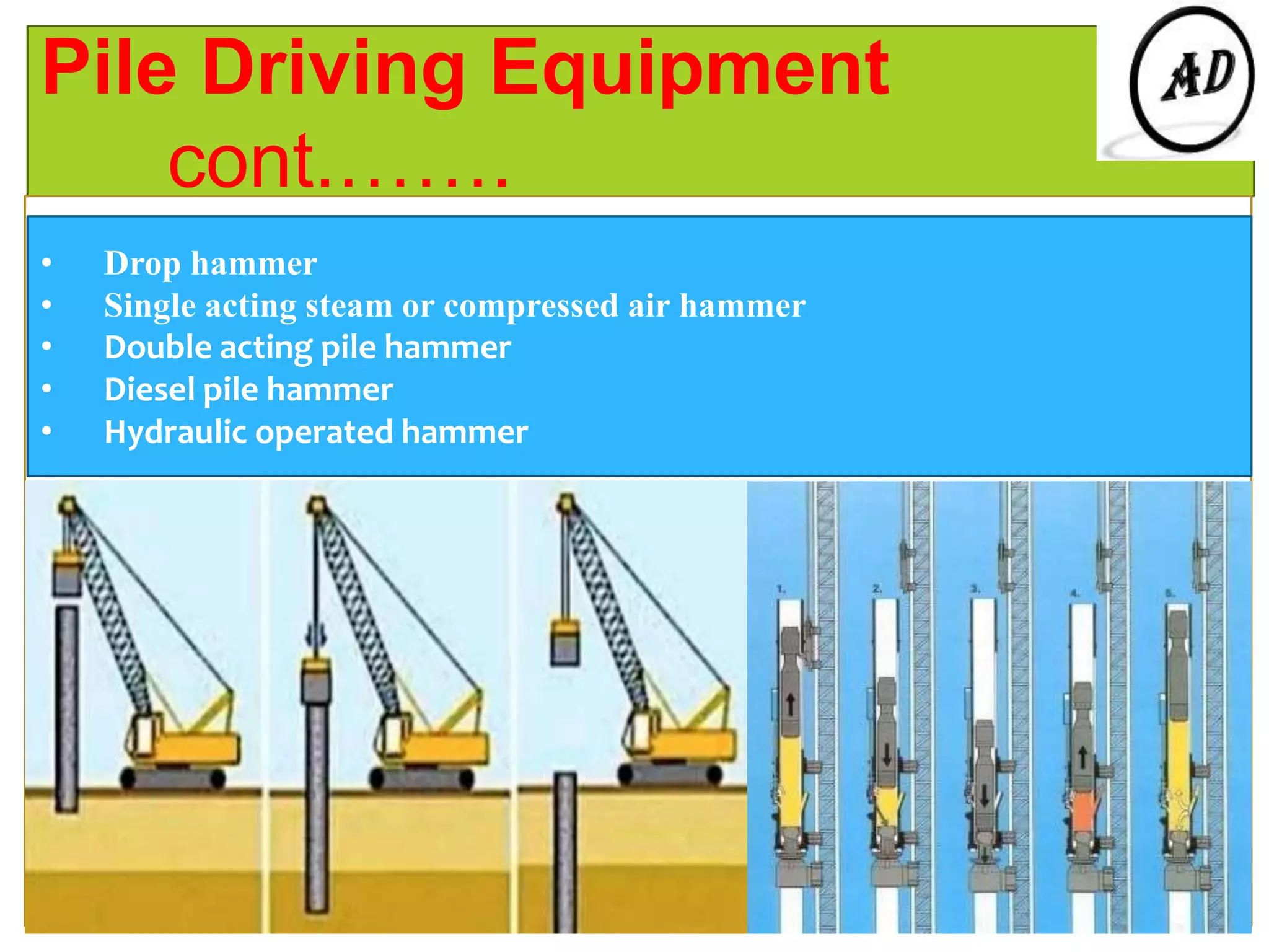 Pile Driving Equipment
cont.…….
• Drop hammer
• Single acting steam or compressed air hammer
• Double acting pile hammer
• Diesel pile hammer
• Hydraulic operated hammer
 