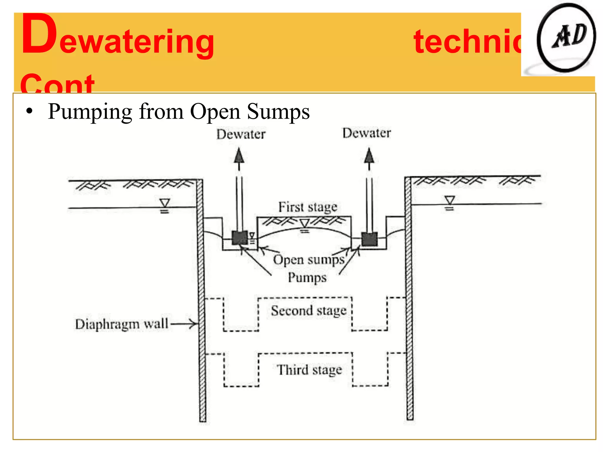 Dewatering techniques
Cont……..
• Pumping from Open Sumps
 