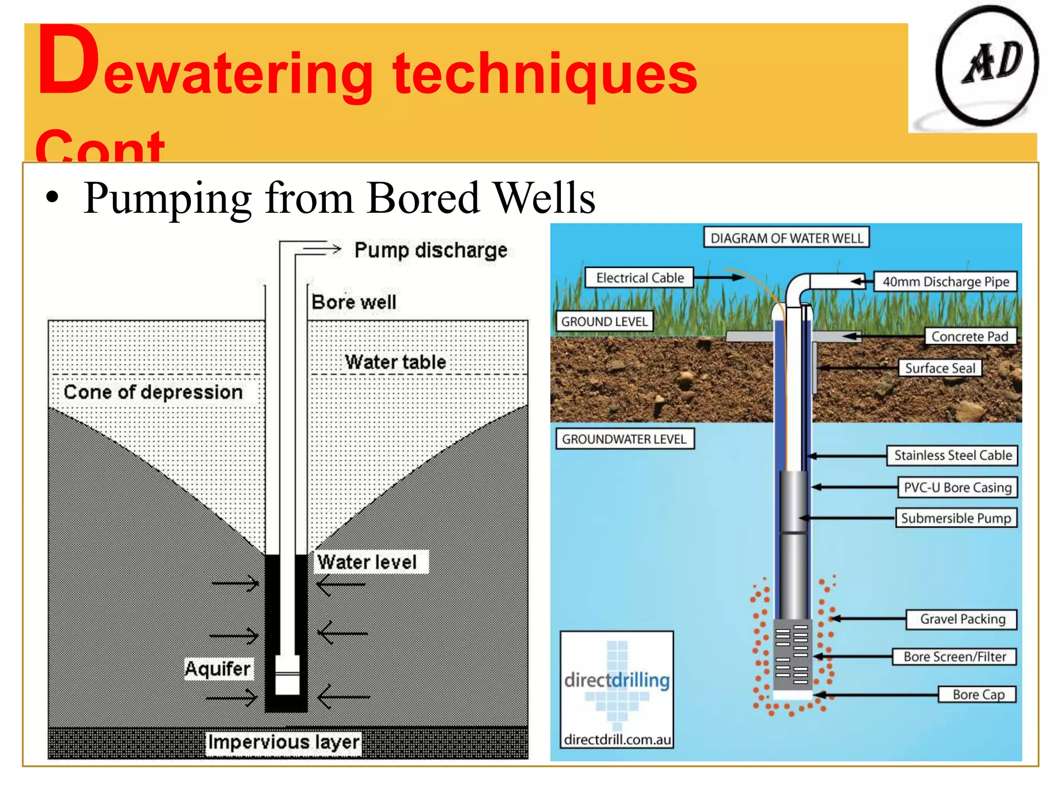 Dewatering techniques
Cont……..
• Pumping from Bored Wells
 