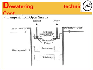 Dewatering techniques
Cont……..
• Pumping from Open Sumps
 