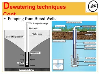 Dewatering techniques
Cont……..
• Pumping from Bored Wells
 