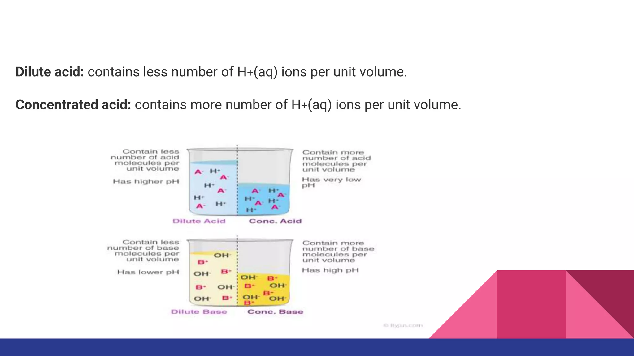 Introduction to acids,bases and salts