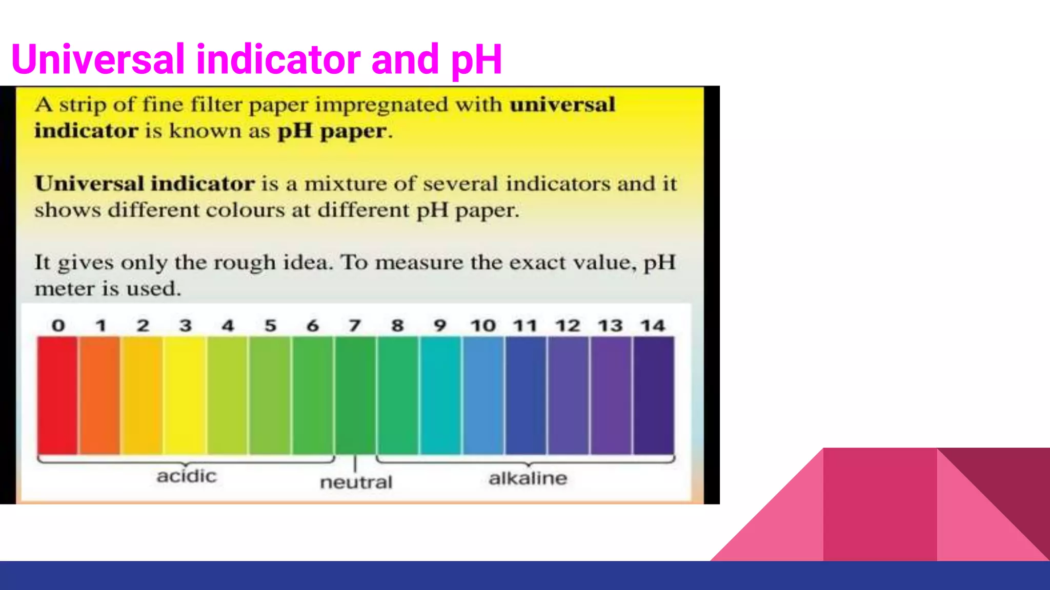 Introduction to acids,bases and salts