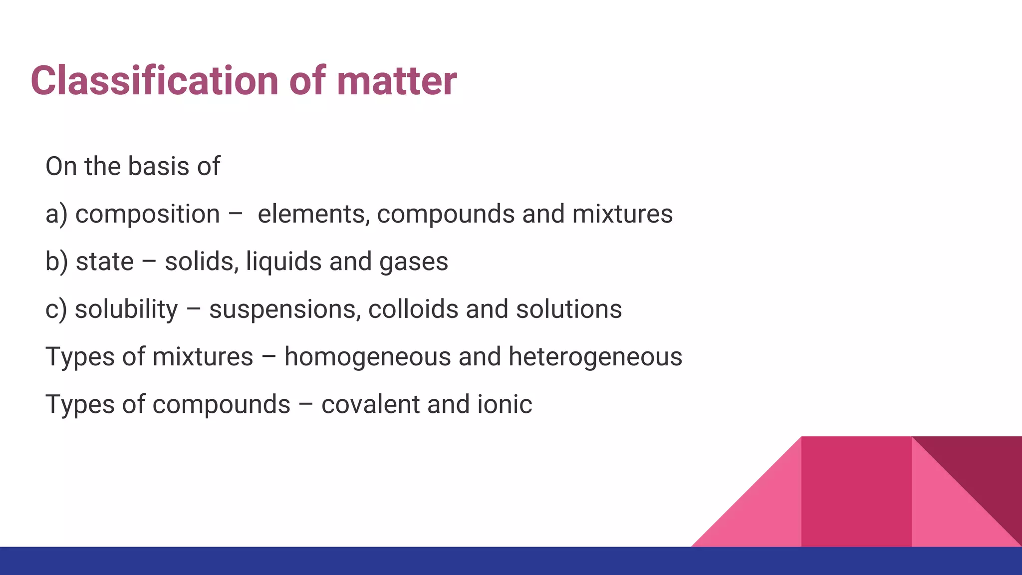 Introduction to acids,bases and salts