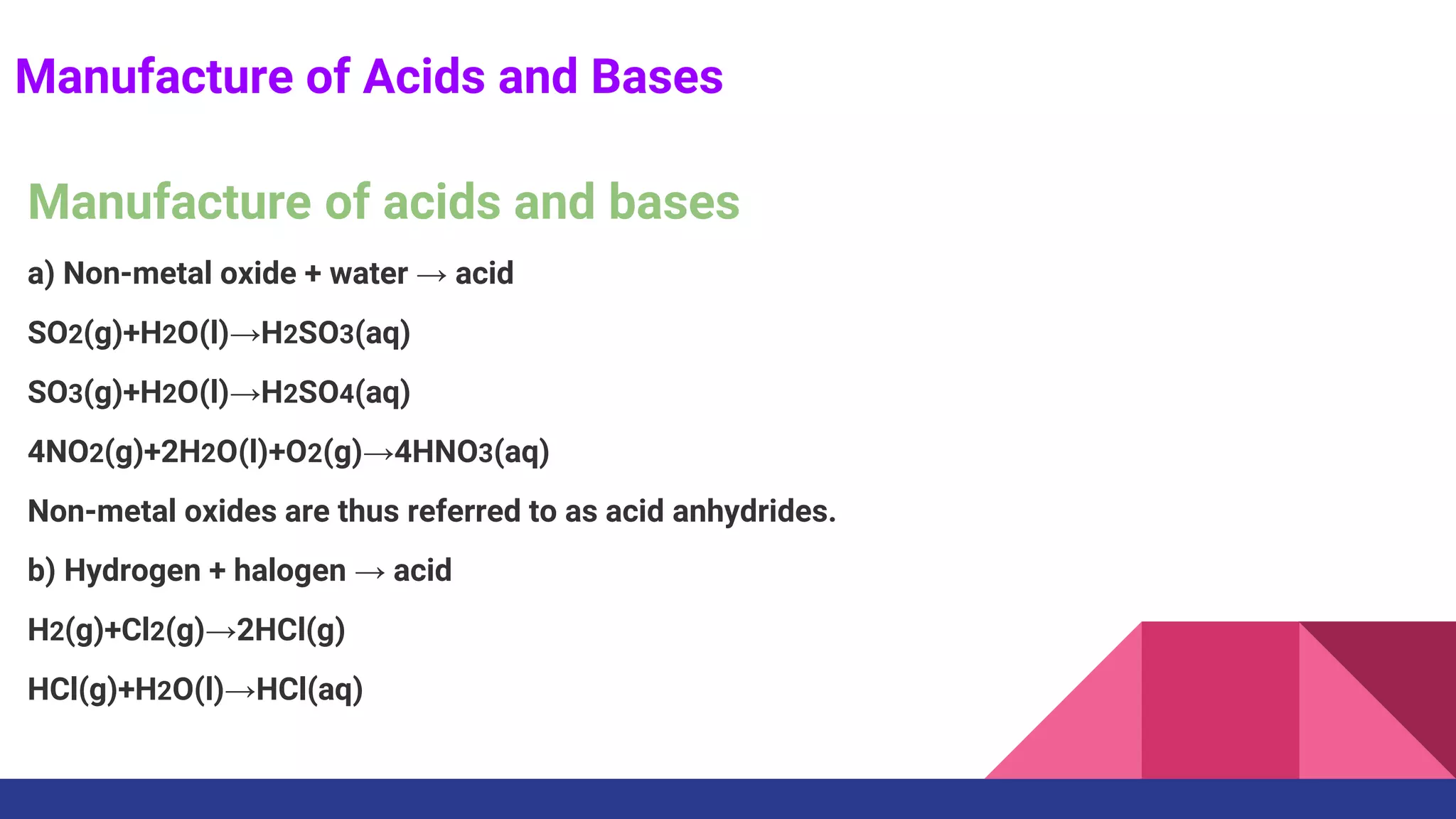 Introduction to acids,bases and salts