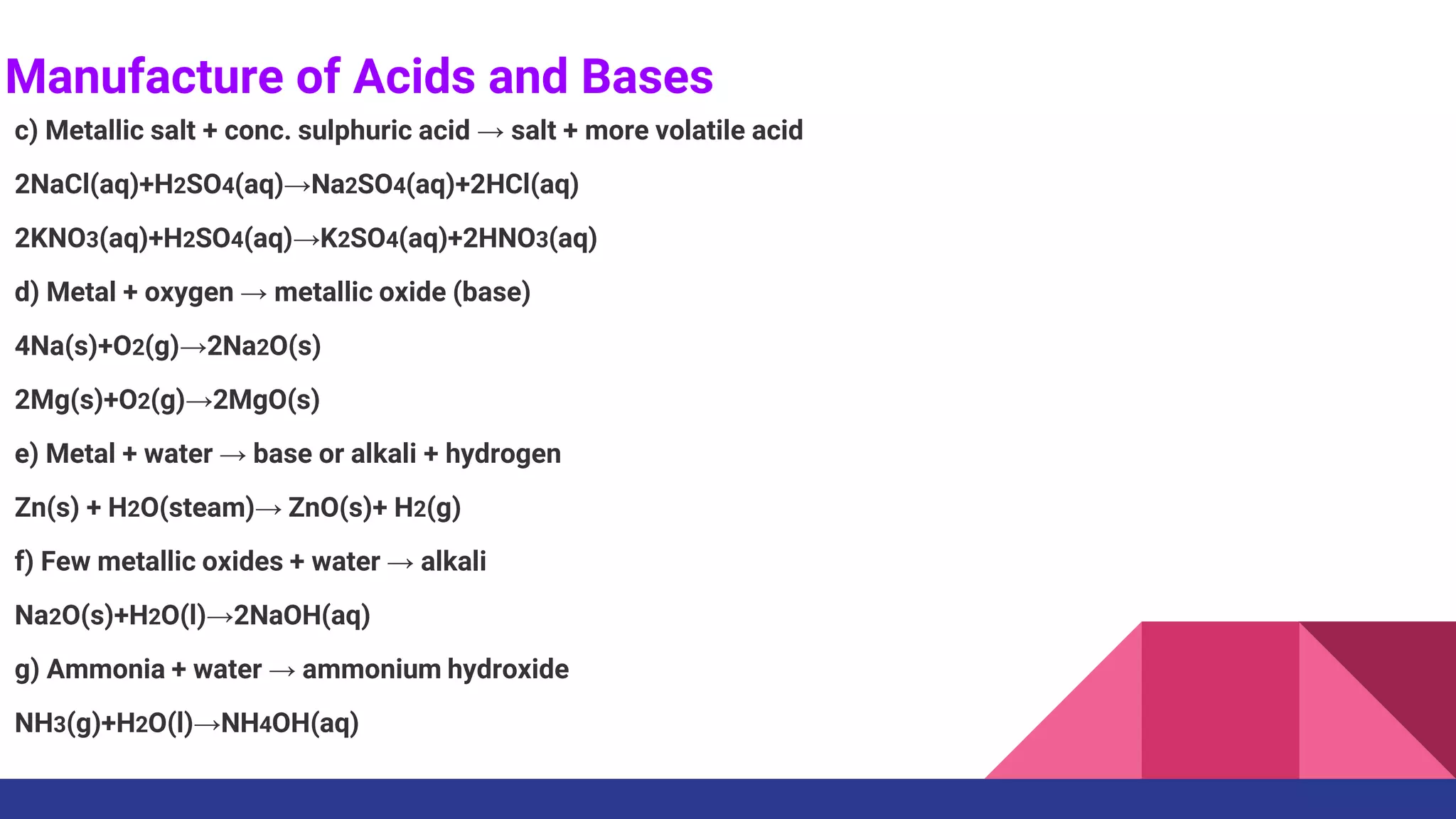 Introduction to acids,bases and salts