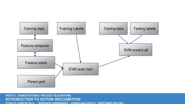 Introduction to Action Recognition in Python by Bertrand Nouvel, Jona…