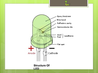 Structure Of
LED
 