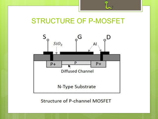 STRUCTURE OF P-MOSFET
 