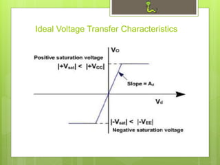 Ideal Voltage Transfer Characteristics
 