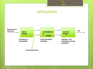APPLICATION
INPUT
STAGE
INTERMEDIAT
E
STAGE
OUTPUT
STAGE
Quantity to be
measured
Transducer +
Preamplifier
Instrumentation
Amplifier
Indicator and
automatic process
controller
Transmssion line
O/P
 