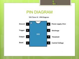 PIN DIAGRAM
 