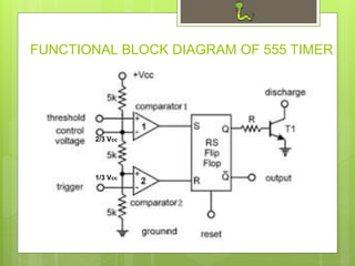 FUNCTIONAL BLOCK DIAGRAM OF 555 TIMER
2/3 Vcc
1/3 Vcc
 