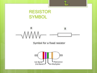 RESISTOR
SYMBOL
 