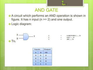 AND GATE
 A circuit which performs an AND operation is shown in
figure. It has n input (n >= 2) and one output.
 Logic diagram:
 Truth table:
 