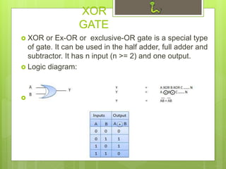 XOR
GATE
 XOR or Ex-OR or exclusive-OR gate is a special type
of gate. It can be used in the half adder, full adder and
subtractor. It has n input (n >= 2) and one output.
 Logic diagram:
 Truth table:
 