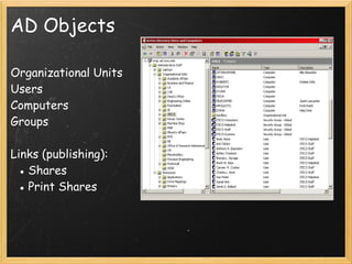 AD Objects
Organizational Units 
Users
Computers
Groups
Links (publishing):
● Shares
● Print Shares
 
