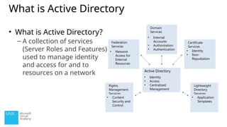 Introduction to active directory and its services.pptx