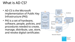 Introduction to active directory and its services.pptx