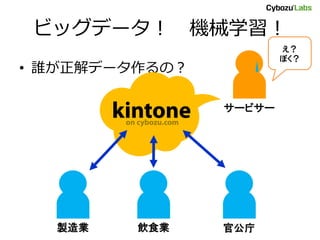 ビッグデータ！ 機械学習！
• 誰が正解データ作るの？
クラウド
製造業 飲食業 官公庁
サービサー
え？
ぼく？
 