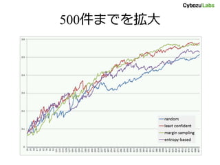 500件までを拡大
 