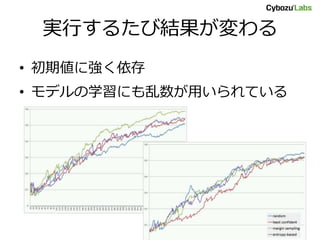 実行するたび結果が変わる
• 初期値に強く依存
• モデルの学習にも乱数が用いられている
 